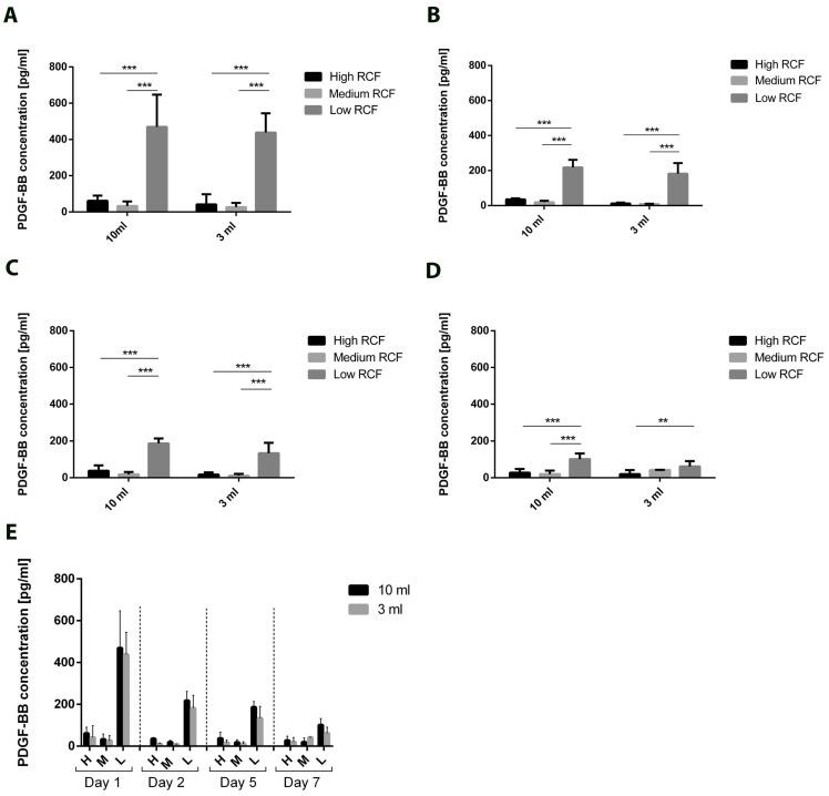 https://cdn.ncbi.nlm.nih.gov/pmc/blobs/d99c/10968009/5e0546183c54/bioengineering-11-00253-g006.jpg