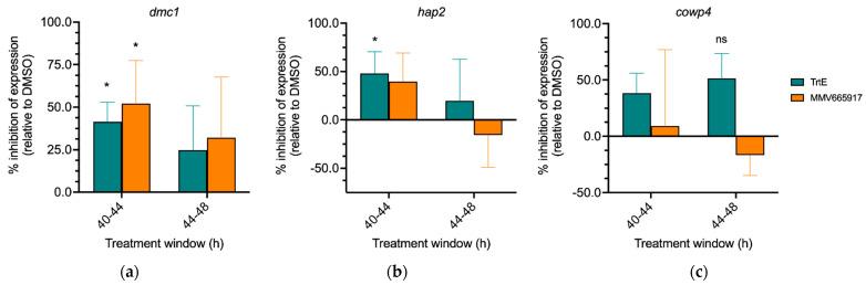 https://cdn.ncbi.nlm.nih.gov/pmc/blobs/d9b0/9693555/82d2c9bcc639/microorganisms-10-02260-g006.jpg