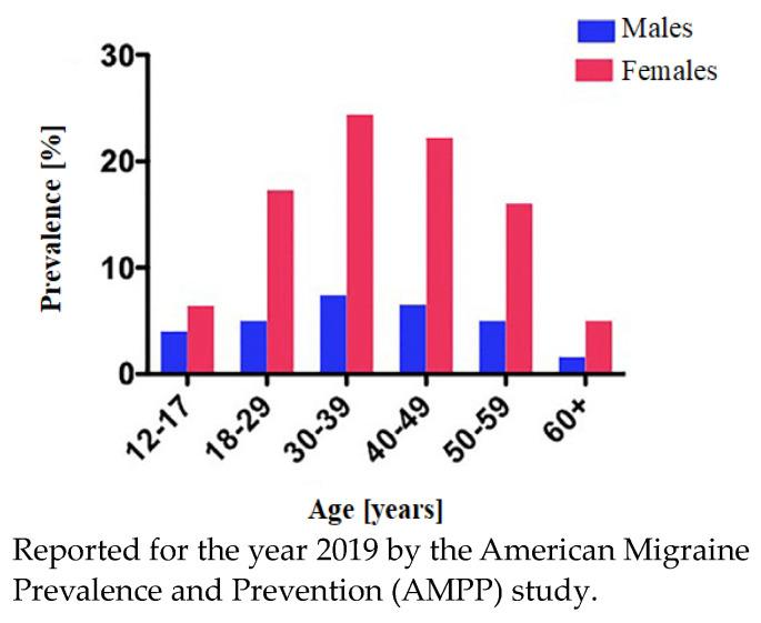 https://cdn.ncbi.nlm.nih.gov/pmc/blobs/d9ba/11203885/f7801859fcc9/jcm-13-03364-g001.jpg