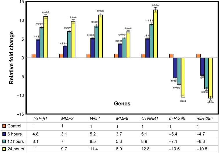 https://cdn.ncbi.nlm.nih.gov/pmc/blobs/d9bc/6143651/5cd731699c6e/ijn-13-5097Fig9.jpg