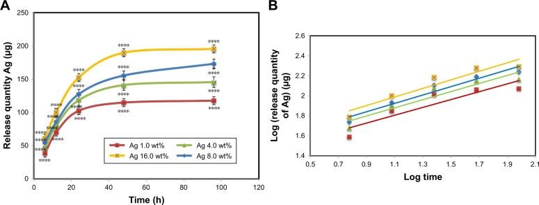 https://cdn.ncbi.nlm.nih.gov/pmc/blobs/d9bc/6143651/785a5d31e340/ijn-13-5097Fig5.jpg