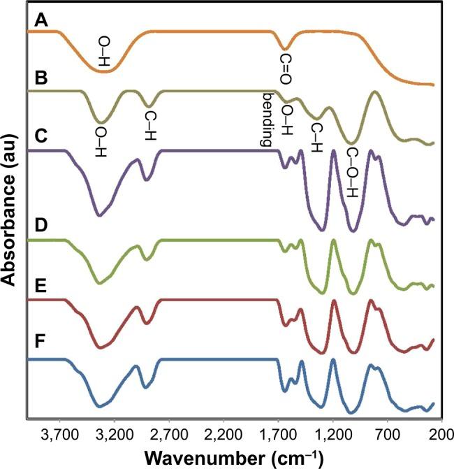 https://cdn.ncbi.nlm.nih.gov/pmc/blobs/d9bc/6143651/bc3e81d2c0cc/ijn-13-5097Fig2.jpg