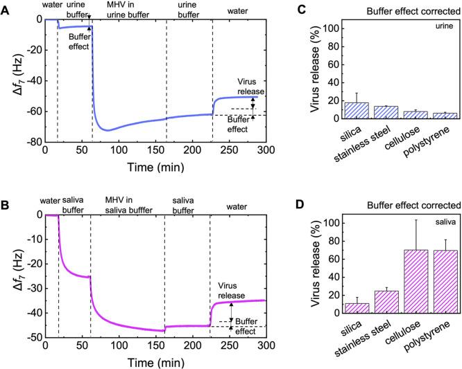 https://cdn.ncbi.nlm.nih.gov/pmc/blobs/d9d0/11503963/43ace41b3ded/eh3c00198_0004.jpg