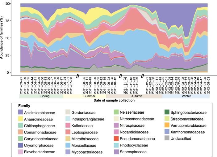 https://cdn.ncbi.nlm.nih.gov/pmc/blobs/d9d5/7752763/80f799a50c64/41564_2020_794_Fig8_ESM.jpg