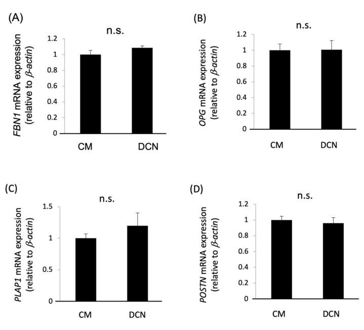 https://cdn.ncbi.nlm.nih.gov/pmc/blobs/da0b/9739490/86fce14189fd/molecules-27-08224-g006.jpg