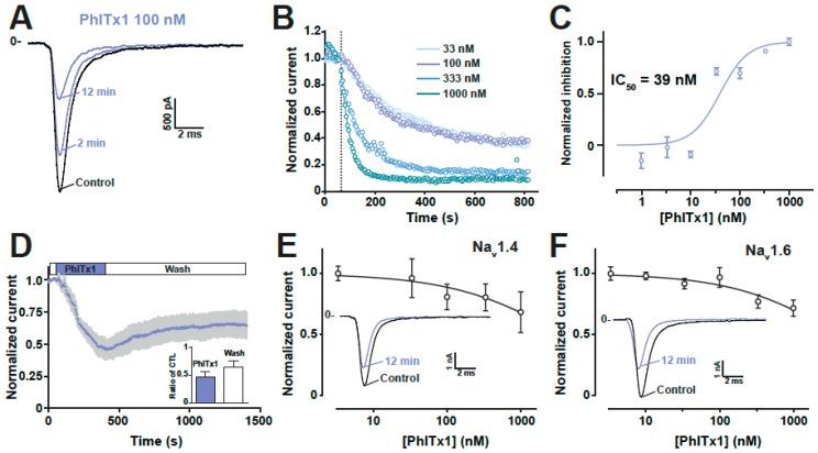 https://cdn.ncbi.nlm.nih.gov/pmc/blobs/da17/6628435/220273c4e92f/toxins-11-00367-g006.jpg