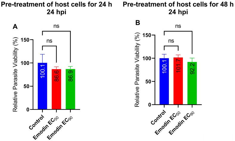 https://cdn.ncbi.nlm.nih.gov/pmc/blobs/da1f/10053859/6067d784c71f/pharmaceuticals-16-00447-g007.jpg