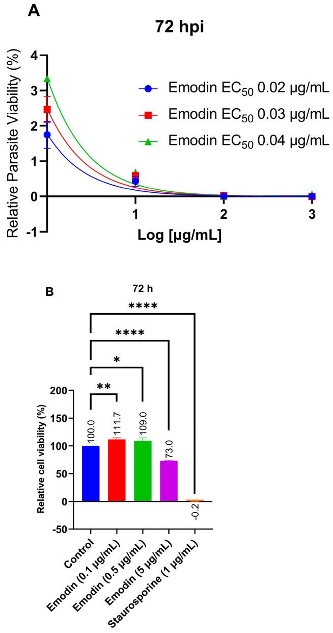 https://cdn.ncbi.nlm.nih.gov/pmc/blobs/da1f/10053859/c730d1be91b2/pharmaceuticals-16-00447-g002.jpg