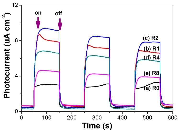 https://cdn.ncbi.nlm.nih.gov/pmc/blobs/da21/6273132/39b1dca5bd1a/molecules-21-00181-g011.jpg