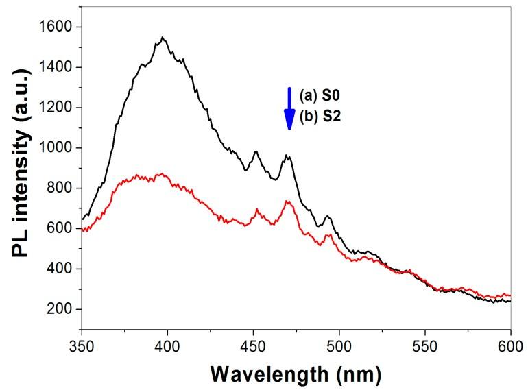 https://cdn.ncbi.nlm.nih.gov/pmc/blobs/da21/6273132/7701aabb41f4/molecules-21-00181-g010.jpg