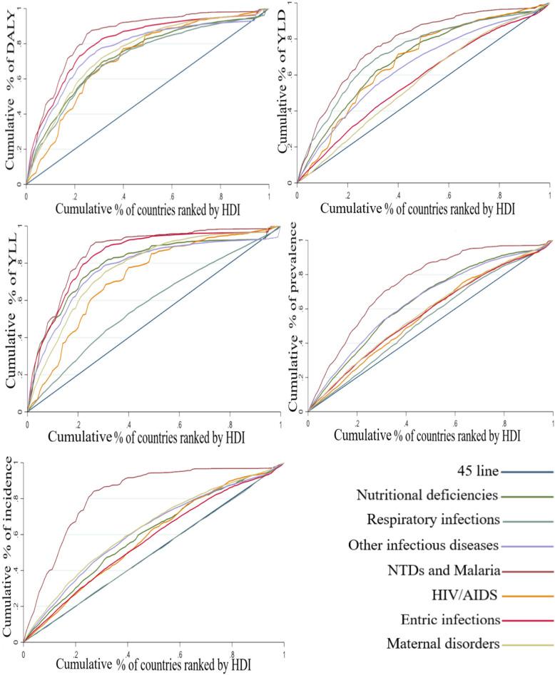 https://cdn.ncbi.nlm.nih.gov/pmc/blobs/da25/8480106/f74dd03c63ed/12889_2021_11793_Fig3_HTML.jpg