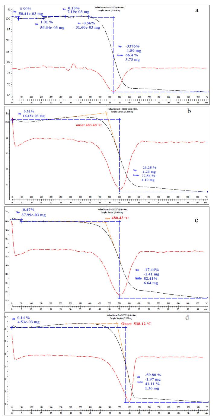 https://cdn.ncbi.nlm.nih.gov/pmc/blobs/da36/7760290/0256e6e6801f/nanomaterials-10-02360-g005.jpg