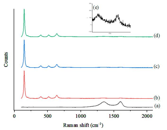 https://cdn.ncbi.nlm.nih.gov/pmc/blobs/da36/7760290/9e41094145e6/nanomaterials-10-02360-g006.jpg