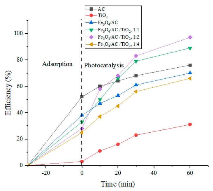 https://cdn.ncbi.nlm.nih.gov/pmc/blobs/da36/7760290/f12e34adf064/nanomaterials-10-02360-g007.jpg
