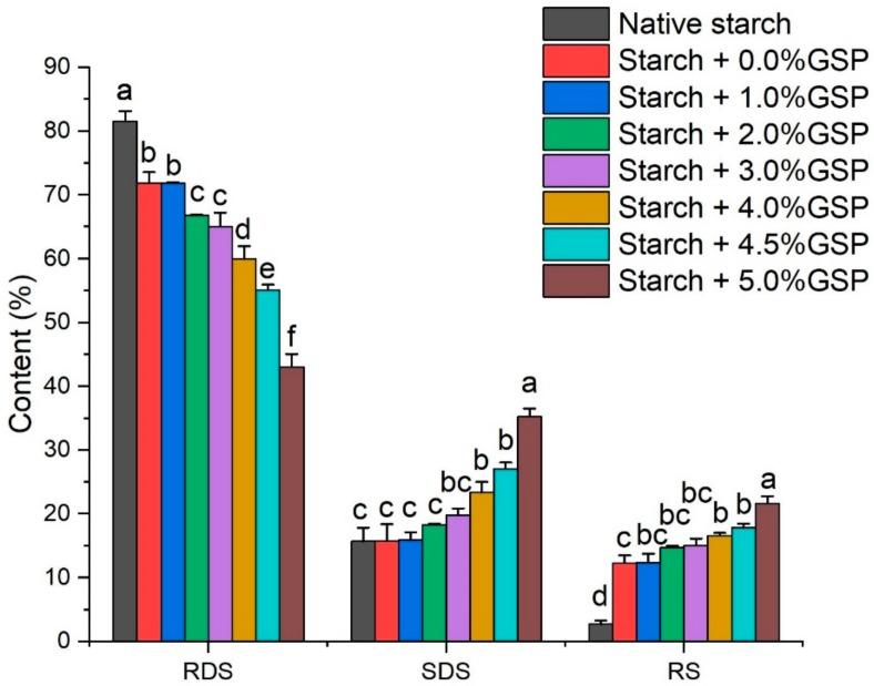 https://cdn.ncbi.nlm.nih.gov/pmc/blobs/da42/7179102/f99080bf2c24/molecules-25-01123-g004.jpg
