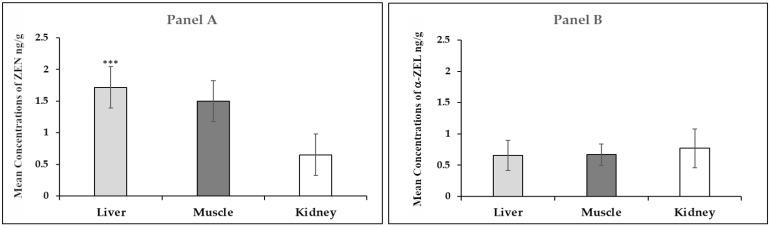 https://cdn.ncbi.nlm.nih.gov/pmc/blobs/da4e/9864771/b44181a365de/toxins-15-00056-g003.jpg