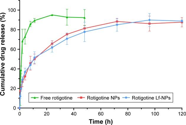 https://cdn.ncbi.nlm.nih.gov/pmc/blobs/da55/5153272/8d570505c3e7/ijn-11-6547Fig3.jpg