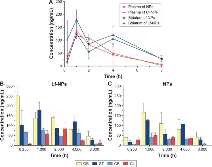 https://cdn.ncbi.nlm.nih.gov/pmc/blobs/da55/5153272/d5fe7ed6c62c/ijn-11-6547Fig8.jpg