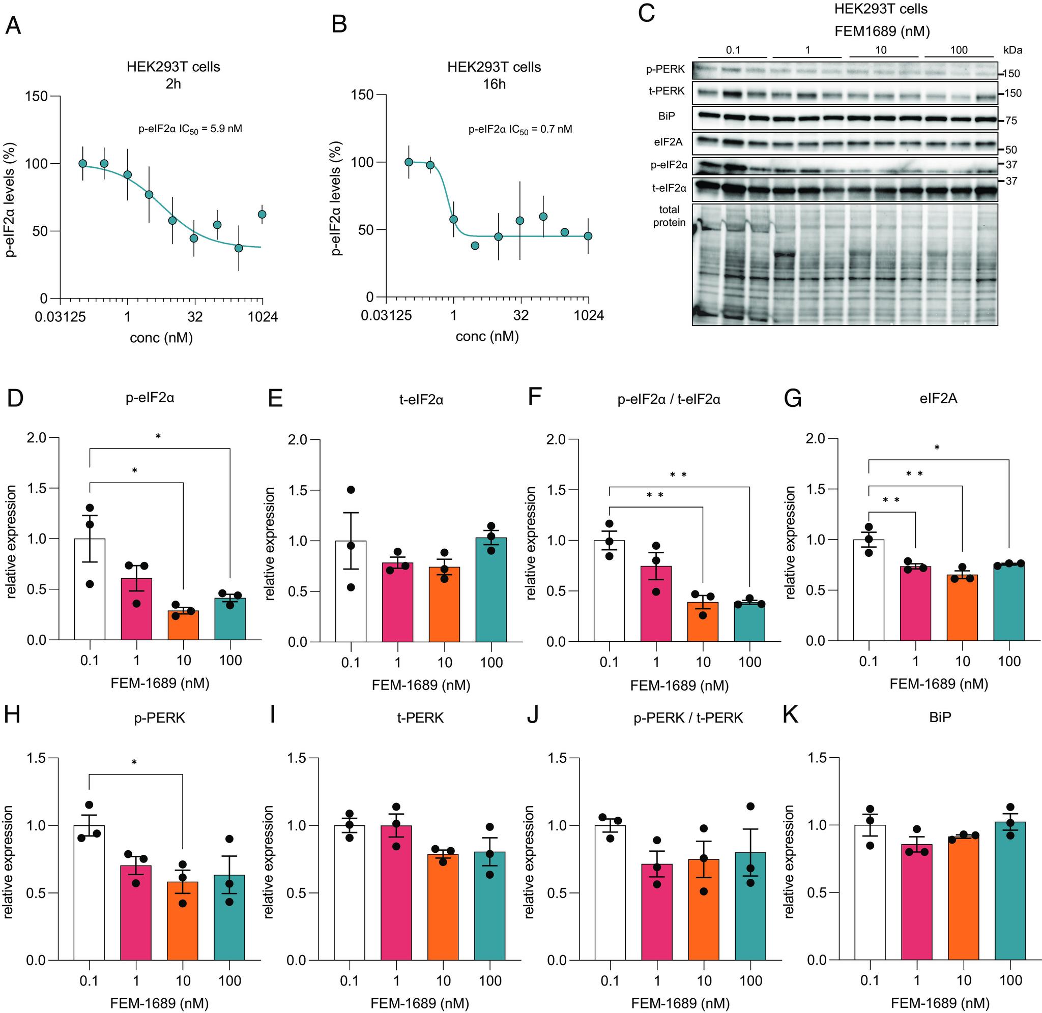 https://cdn.ncbi.nlm.nih.gov/pmc/blobs/da6d/10756276/b54fdab638e8/pnas.2306090120fig06.jpg