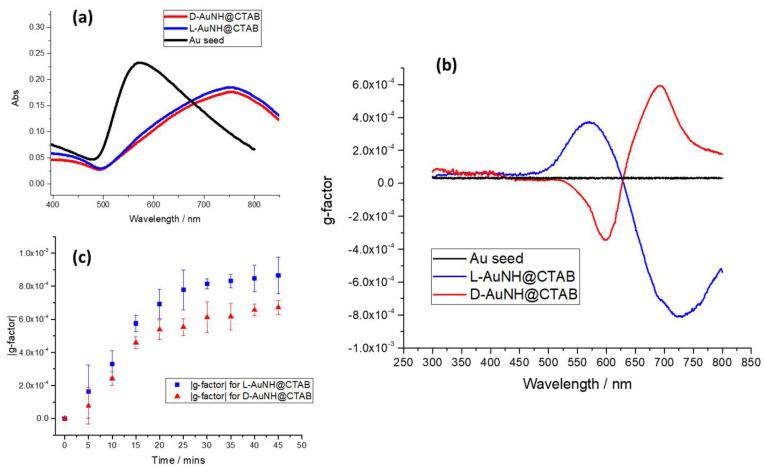 https://cdn.ncbi.nlm.nih.gov/pmc/blobs/da88/10180680/5a80619d361e/nanomaterials-13-01526-g001.jpg