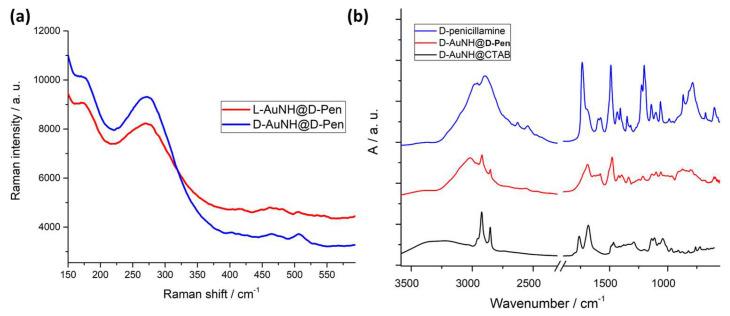 https://cdn.ncbi.nlm.nih.gov/pmc/blobs/da88/10180680/de075b634b1f/nanomaterials-13-01526-g004.jpg