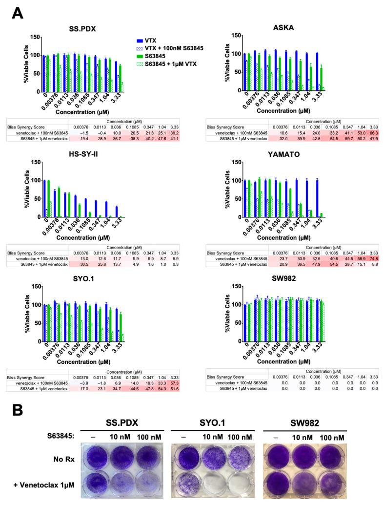 https://cdn.ncbi.nlm.nih.gov/pmc/blobs/da8e/8150384/debea3eb74a4/cancers-13-02310-g003.jpg