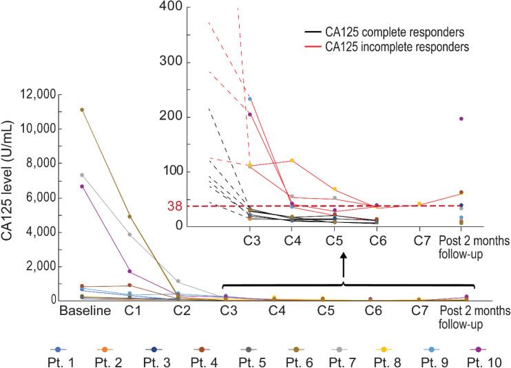 https://cdn.ncbi.nlm.nih.gov/pmc/blobs/daa9/9662948/0d70babc6c48/3356fig1.jpg