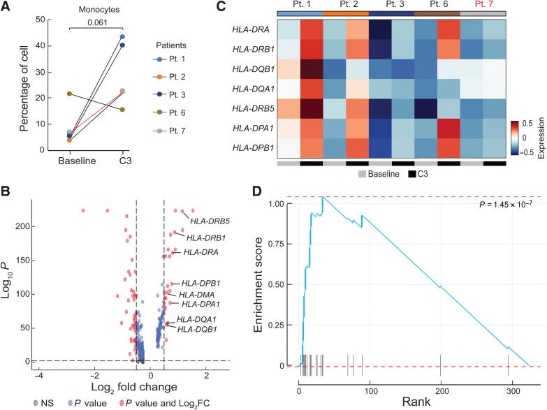 https://cdn.ncbi.nlm.nih.gov/pmc/blobs/daa9/9662948/3a500c161ab6/3356fig5.jpg