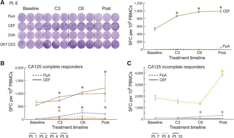 https://cdn.ncbi.nlm.nih.gov/pmc/blobs/daa9/9662948/4ef5d91f2ac5/3356fig2.jpg