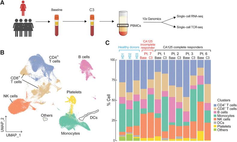 https://cdn.ncbi.nlm.nih.gov/pmc/blobs/daa9/9662948/5de2afbef33a/3356fig4.jpg