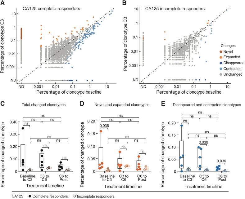 https://cdn.ncbi.nlm.nih.gov/pmc/blobs/daa9/9662948/8bf9369f09b2/3356fig3.jpg