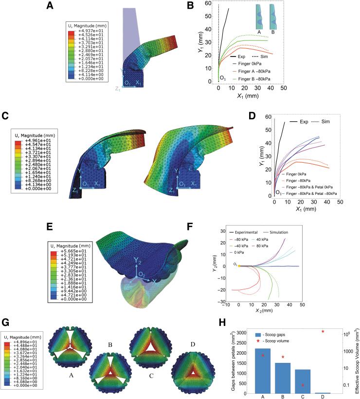 https://cdn.ncbi.nlm.nih.gov/pmc/blobs/dab7/10278002/ee2b1de95c78/soro.2021.0225_figure3.jpg