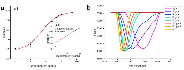https://cdn.ncbi.nlm.nih.gov/pmc/blobs/dade/10055945/f0d47ff744a9/sensors-23-03078-g007.jpg