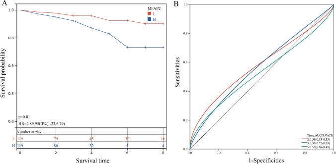 https://cdn.ncbi.nlm.nih.gov/pmc/blobs/daeb/11144179/19671e4efec1/12672_2024_1044_Fig4_HTML.jpg