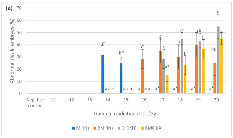 https://cdn.ncbi.nlm.nih.gov/pmc/blobs/daf2/8000245/8f98339ad2f9/molecules-26-01557-g005a.jpg