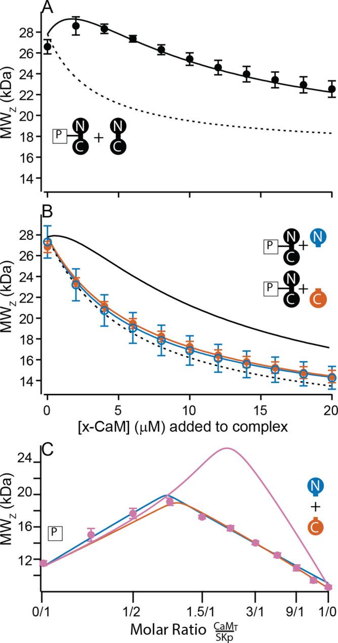 https://cdn.ncbi.nlm.nih.gov/pmc/blobs/db0a/9803350/8b9584bf6dce/elife-81303-fig7.jpg