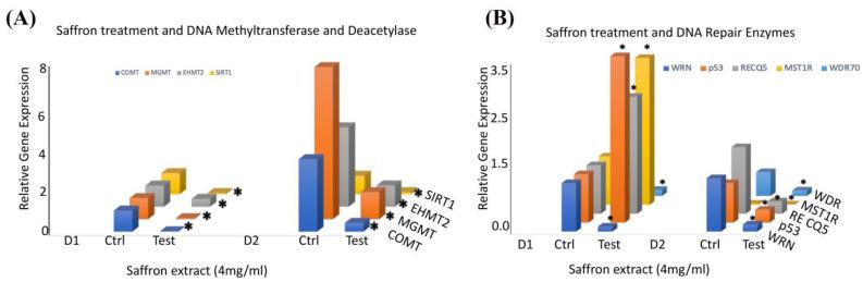 https://cdn.ncbi.nlm.nih.gov/pmc/blobs/db33/10780623/c436f40a55cb/nutrients-16-00114-g003.jpg