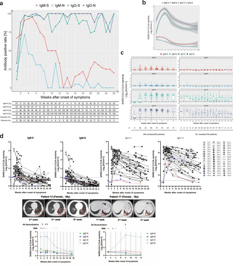 https://cdn.ncbi.nlm.nih.gov/pmc/blobs/db43/7985370/eed93c0cb8c4/41467_2021_22034_Fig1_HTML.jpg