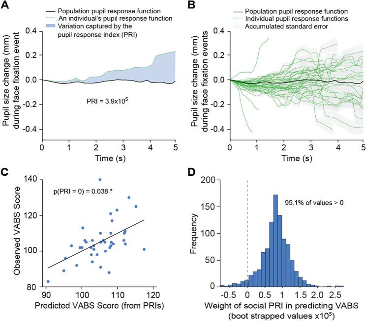 https://cdn.ncbi.nlm.nih.gov/pmc/blobs/db5a/12317559/fa1dcf68fb0f/11689_2025_9628_Fig3_HTML.jpg