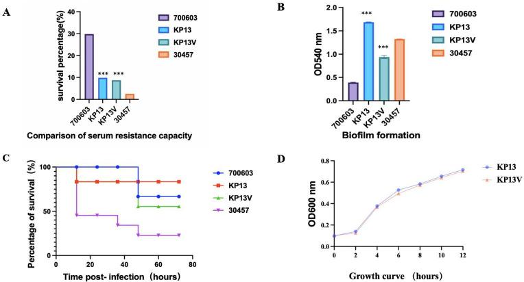 https://cdn.ncbi.nlm.nih.gov/pmc/blobs/dbaa/12210850/5debffc7dbc8/spectrum.02464-24.f009.jpg
