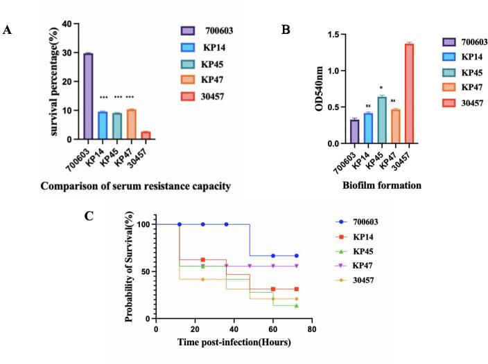 https://cdn.ncbi.nlm.nih.gov/pmc/blobs/dbaa/12210850/b26820c531a8/spectrum.02464-24.f001.jpg