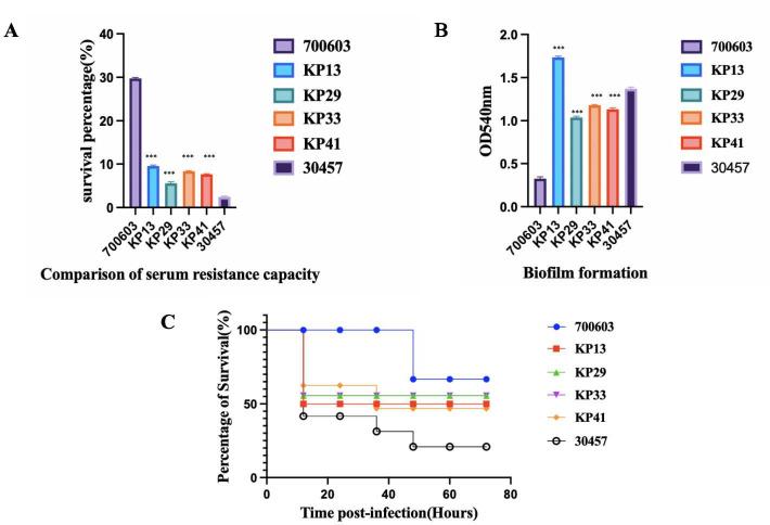 https://cdn.ncbi.nlm.nih.gov/pmc/blobs/dbaa/12210850/e22fbe998f82/spectrum.02464-24.f002.jpg
