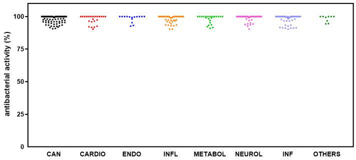 https://cdn.ncbi.nlm.nih.gov/pmc/blobs/dbeb/12024424/664970f9f533/antibiotics-14-00402-g003.jpg