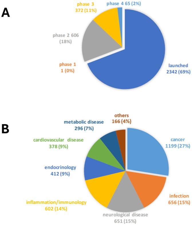 https://cdn.ncbi.nlm.nih.gov/pmc/blobs/dbeb/12024424/72f250bd5d09/antibiotics-14-00402-g001.jpg