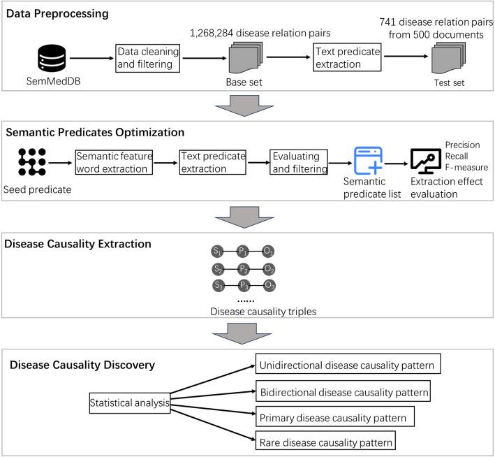 https://cdn.ncbi.nlm.nih.gov/pmc/blobs/dbf2/11916938/5bcdbff9121e/12911_2025_2893_Fig1_HTML.jpg