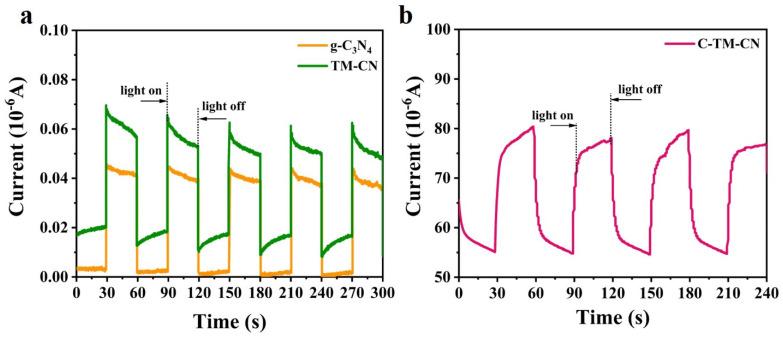 https://cdn.ncbi.nlm.nih.gov/pmc/blobs/dc19/11124281/3d2d8ac90353/nanomaterials-14-00896-g008.jpg