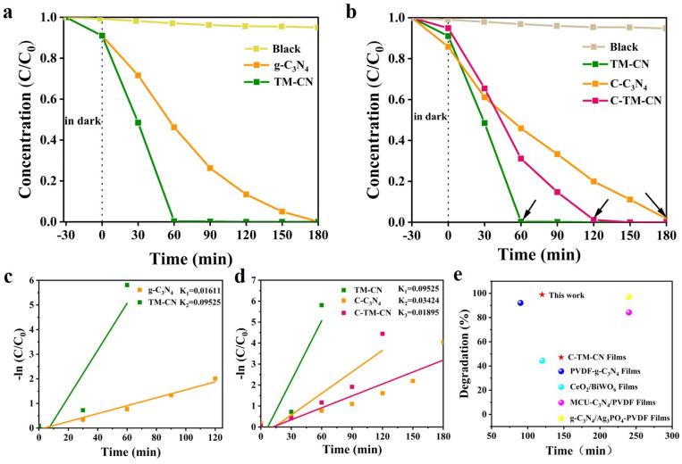 https://cdn.ncbi.nlm.nih.gov/pmc/blobs/dc19/11124281/67157af2004b/nanomaterials-14-00896-g009.jpg