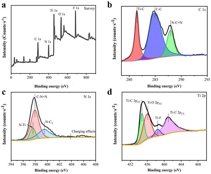 https://cdn.ncbi.nlm.nih.gov/pmc/blobs/dc19/11124281/cc68379673b1/nanomaterials-14-00896-g005.jpg