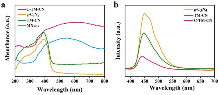 https://cdn.ncbi.nlm.nih.gov/pmc/blobs/dc19/11124281/e9ec1f4bfe77/nanomaterials-14-00896-g006.jpg