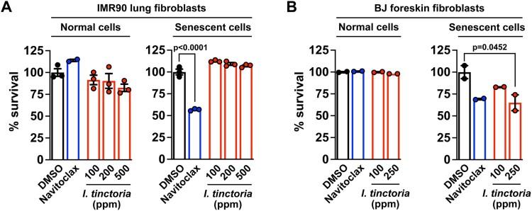 https://cdn.ncbi.nlm.nih.gov/pmc/blobs/dc21/9809397/0910888c62b5/TACS_A_2143895_F0002_OC.jpg